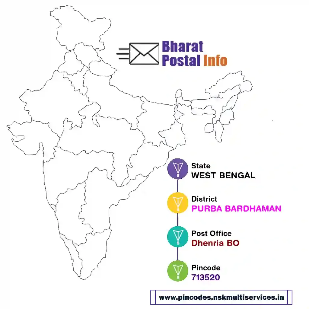 west bengal-purba bardhaman-dhenria bo-713520